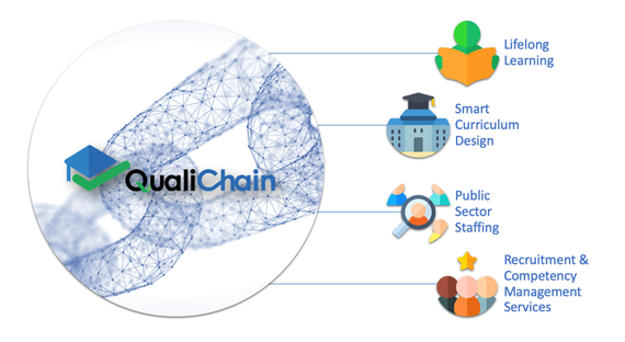 Qualichain Pilots