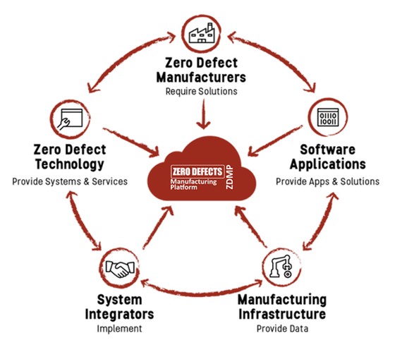 Concept of the Project